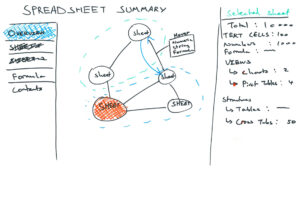 Spreadsheet Summary - Sketch 7